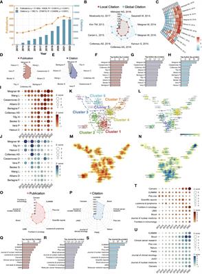 Comprehensive scientometrics and visualization study profiles lymphoma metabolism and identifies its significant research signatures